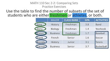 Sets: Subsets and Proper Subsets
