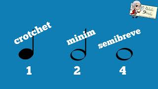 Amadeus Wolfgang explains… Basic note and rest values