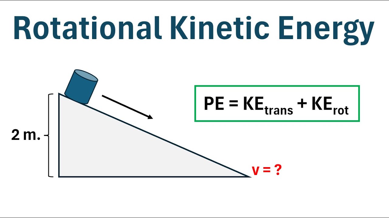 Физика: практическая задача по кинетике вращения
