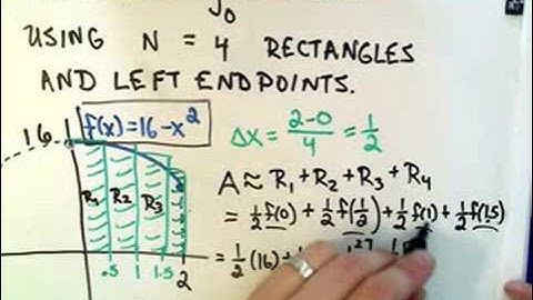Approximating a Definite Integral Using Rectangles