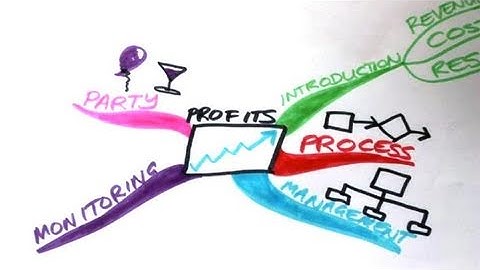 How To Remember A Speech Using A Mind Map