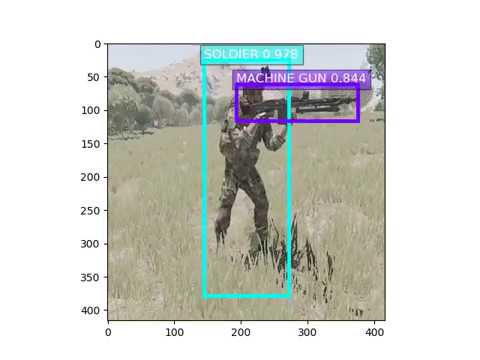 military object detection with finetuned YOLOv3 model