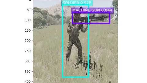 military object detection with finetuned YOLOv3 model