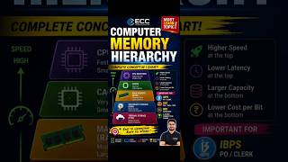 💻 Memory Hierarchy of Computer System