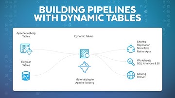 How To Build Data Pipelines For Apache Iceberg With Dynamic Tables