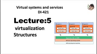 Lecture 5: Virtualization Structure full detail : @InnovateiTzoneofficial
