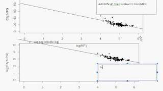 2 Econometrics Curves Part 3: Log Models log-lin and log-log