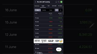 fii Dii Activity 🤯 #trading #sharemarket #sharemarket #stockmarket