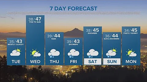 KGW Forecast: 5 p.m., Monday, December 5, 2022