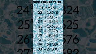 Cubes from 21 to 30 #maths #cuberoots #cube #shorts #shortvideo @LearnEasyM