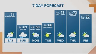 KGW Forecast: Sunrise, Saturday, June 11, 2022