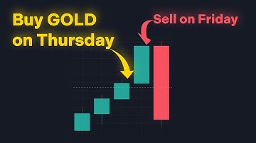 This Ridiculously Simple Gold Strategy STILL Works in 2025? - RealTest Backtest