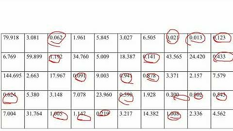 Chi-square test for exponential distribution||Goodness of fit test||SMS||VTU||17CS834