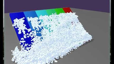 [Snow simulation on GPU] Snow on bodies with different frictions