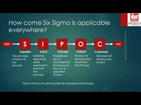 Introduction to Six Sigma