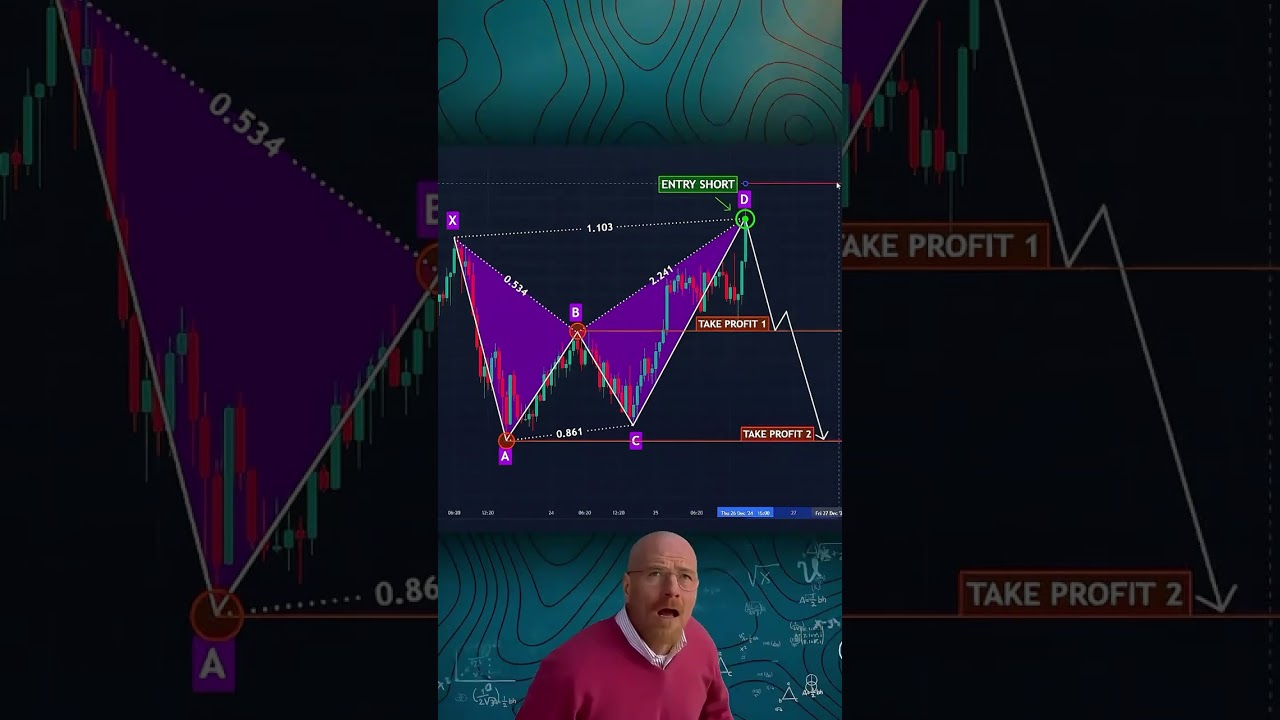 Perfect trading setup for traders/ best trading strategy