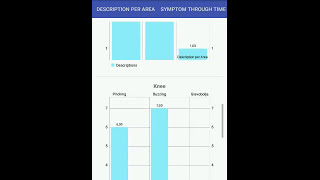 Health Diary Android App - Promo Video