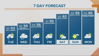 KGW Forecast: Sunrise, Tuesday, April 19, 2022