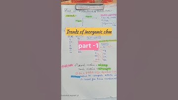 Atomic size order of S-block !! #frustratedaspirant  #youtubeshorts #neet #inorganicchemistry
