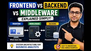 Frontend vs Backend vs Middleware Explained for Business Analysts | System Architecture Made Easy