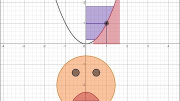 The Precise Definition of a Limit (Part 3)