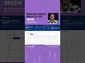 Quarterly Results Update of NIFTY50 Stocks: GRASIM | Analyze this on #RadarByDefinedge | #shorts