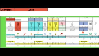 Raid Shadow Legends / Artifact calculator / How to gear champions without spending a ton of silver screenshot 5