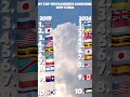 My top ten favourite country’s in 2019 V 2024