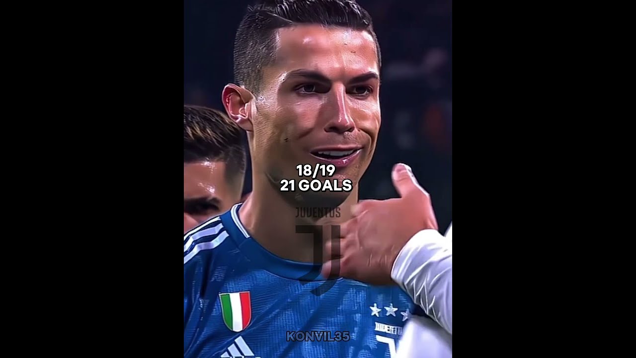 Ronaldo GOALS Over The Years 2015 2025 Took Me 3 Hours To Make 