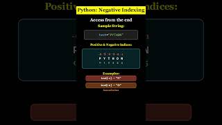Python: Negative Indexing: Access Strings Backwards! #python