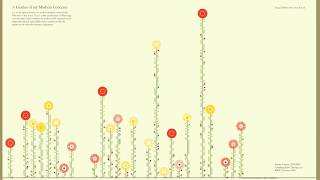 Joanne Amarisa A Garden Of My Mothers Concerns Data Visualisation