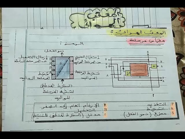 المعقبات الهوائية