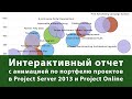 Интерактивный PowerView-отчет по портфелю проектов Project Server / Project Online