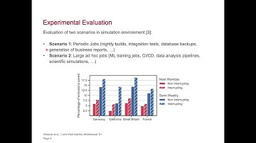Let’s Wait Awhile: How Temporal Workload Shifting Can Reduce Carbon Emissions - P. Wiesner