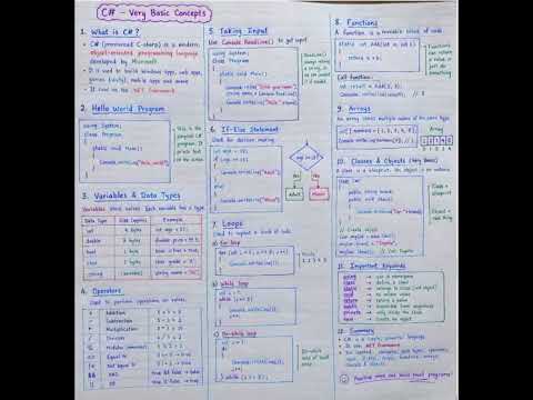 1. **C# Variables Explained for Absolute Beginners**2. **C# Variables Made Simple | Beginner Notes*