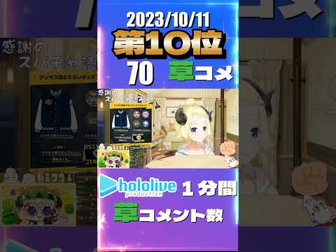 角巻わため 0時間8分ごろ