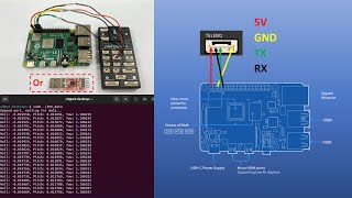 Extract IMU Data (roll, pitch, yaw) from Pixhawk 4 by C Code on Raspberry Pi 4 with Ubuntu 22.04 LTS