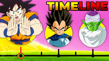The Complete Dragon Ball Timeline | Channel Frederator
