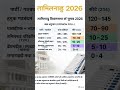 तमिलनाडु चुनाव 2026 ओपिनियन पोल | कौन बनाएगा सरकार? DMK vs AIADMK vs BJP | #gk #shorts  #trending