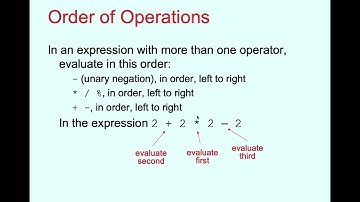 C++ Programming 3 Dr. Fidaa Abed
