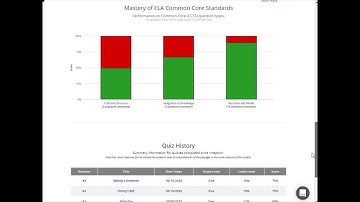 Using ReadTheory for Distance Learning. A Reading Comprehension Tool For Remote Teachers.