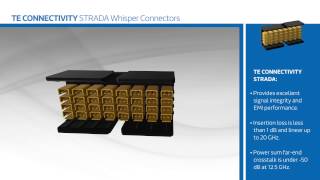 New at Mouser Electronics: TE Connectivity STRADA Whisper Connectors