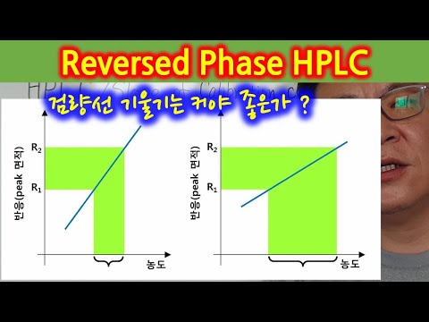1-39 HPLC, LC 검량선 기울기에 관한 고찰 Slope of calibration curve