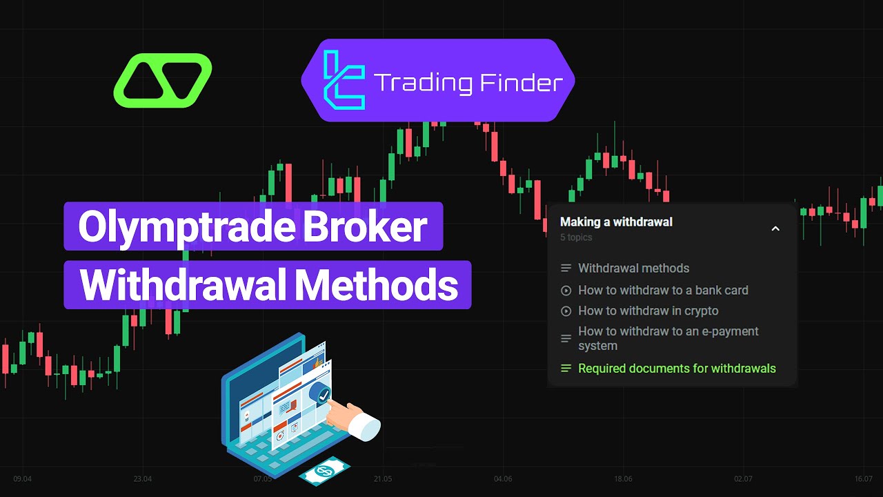 🔖 Olymptrade Broker Withdrawal Methods - Tradingfinder