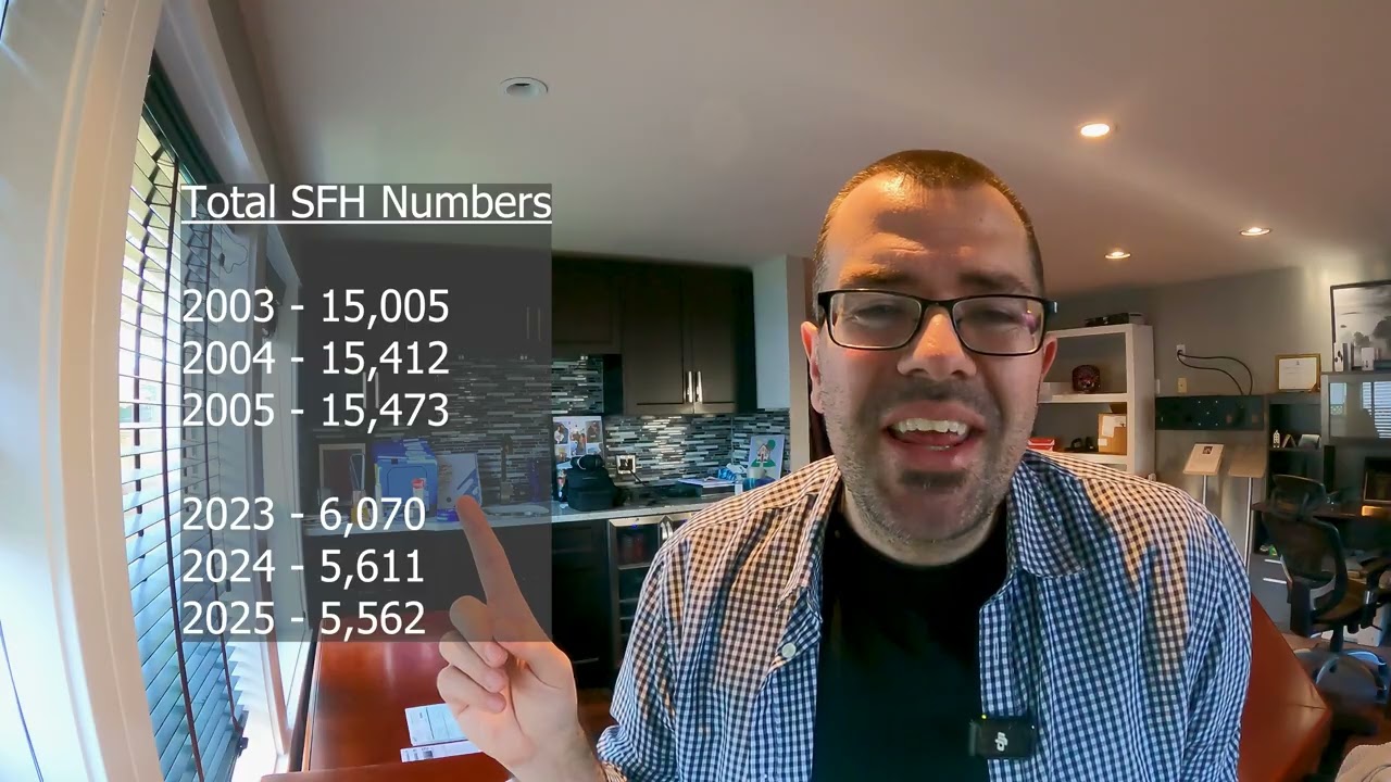 Обновление информации об экзамене для застройщиков-собственников жилья в Британской Колумбии в 20...