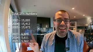 2026 BC Housing Owner Builder Exam - Update!