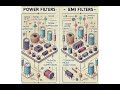 What Is the Difference Between Power Filters and EMI Filters?