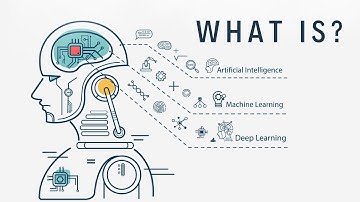 AI vs. ML vs. Deep Learning: wat is het verschil? | Eenvoudige uitleg
