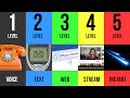 The 5 Levels of Internet Speed