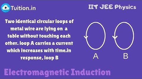 Electromagnetic Induction || Circular Loops Problem || IIT JEE Physics